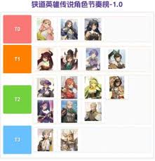 狭道英雄开服如何抽取角色