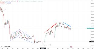 比特币未来走势如何预测