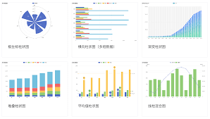 如何制作ai柱形图表