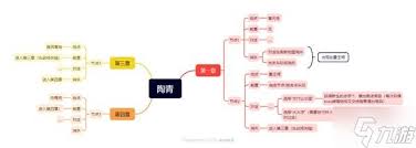 明末渊虚之羽第二章陶青交付物品怎么获取