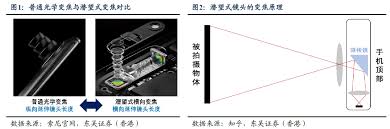 iPhone16Pro是否会配备潜望式长焦镜头