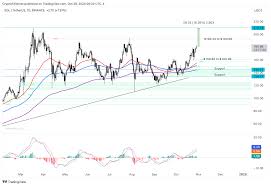 sol币价格如何预测