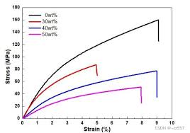 Origin如何绘制两点线段图