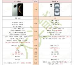 Mate70和iPhone16如何抉择