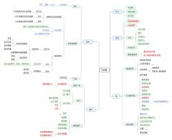 悦动圈不能计步的原因