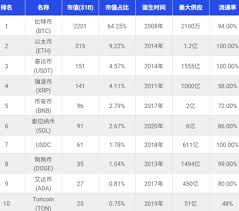 热门加密货币排行榜是什么