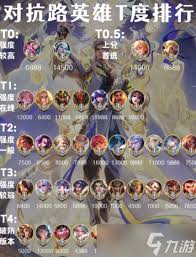 王者荣耀s40赛季英雄强度如何排行