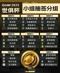 2025世俱杯对阵图是什么