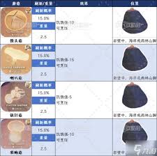 PEAK全自然食物图鉴是什么