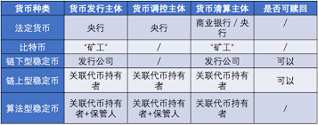 有哪些稳定币购买平台