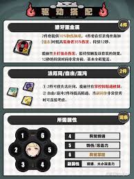 绝区零爱丽丝驱动怎么搭配