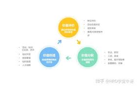 HR管理怎样助力公司发展战略