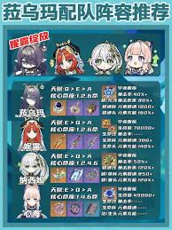 原神菈乌玛如何进行配队