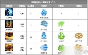 命运方舟红狂炼金如何选择