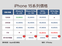 iPhone15售价是多少