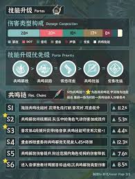 鸣潮夏空如何全方位培养