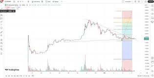 pi币未来价格会是多少