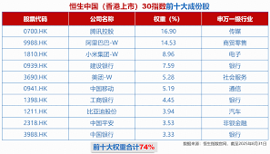 云集如何查看全部收益