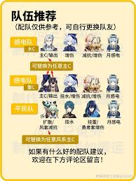 原神伊涅芙怎么搭配装备和队伍