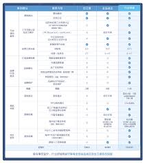 阿里巴巴国际站入驻费用及条件是什么