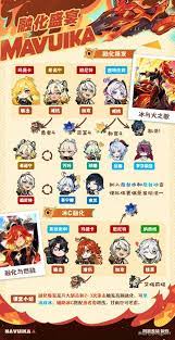 原神5.7玛薇卡如何配队