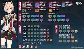 原神塔利雅如何配队