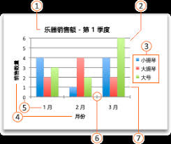 MicrosoftOfficeExcel如何制作图表