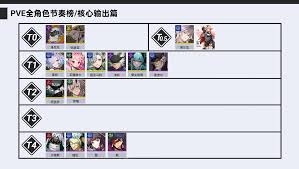 伊瑟强度榜是什么