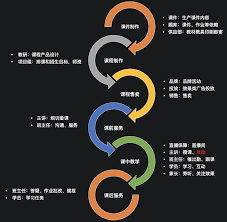 学而思网校如何上课