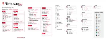 CorelDRAW快捷键有哪些