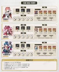 鸣潮露帕如何配队