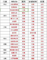 侠战江湖萌新如何入门