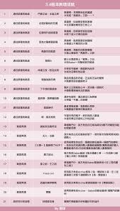 崩坏星穹铁道魔力放出成就怎么完成