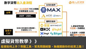 币圈交易所支持最多币种的平台app是哪个