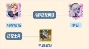 龙石战争阿喀琉斯技能如何介绍及搭配推荐