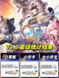 崩坏星穹铁道3.3版本如何速领星琼