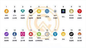 哪些加密货币适合长期投资盘点