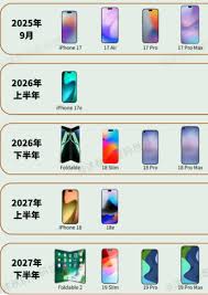 苹果18手机预计价格是多少