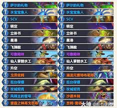 炉石传说伊莉斯星舰萨卡组怎么分享