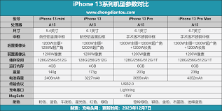 iPhone1314系列机型是否支持Qi2无线充电