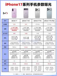 iPhone17air配置参数图片