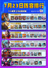 金铲铲s14赛季末如何用阵容冲分