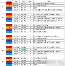 DNF17周年庆异端审判者白金徽章怎么选