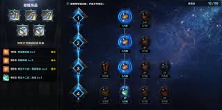 命运方舟武神拳王破天武技能加点方法