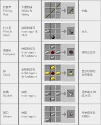我的世界物品合成图表大全是什么样的