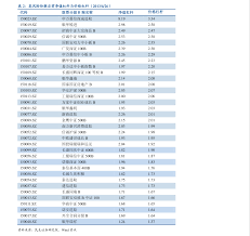 2025猫眼票房实时排行榜是什么样