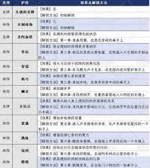 四海兄弟故乡神秘狐影成就怎么解锁