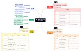 问问纳米怎么一键生成思维导图
