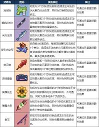 龙王大人好不好玩