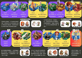 万龙觉醒如何搭配英雄